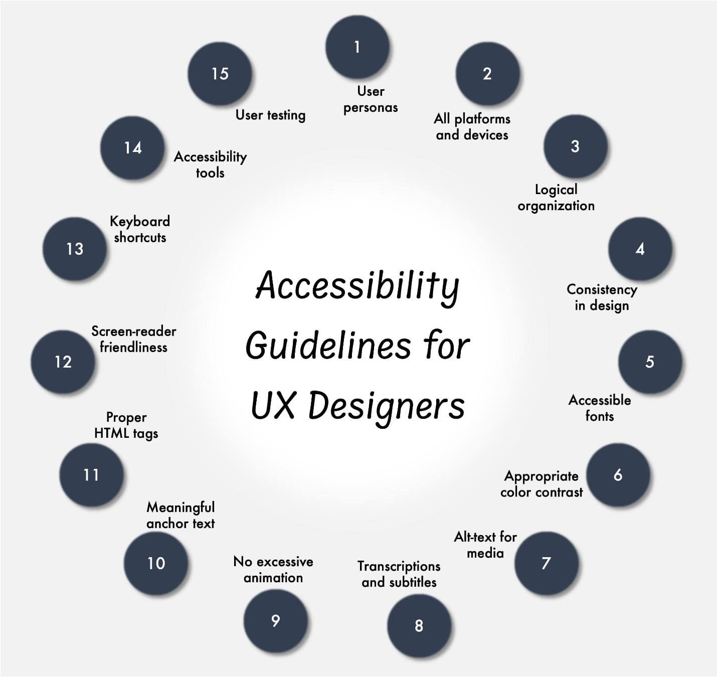 Accessibility Guidelines for UX Designers